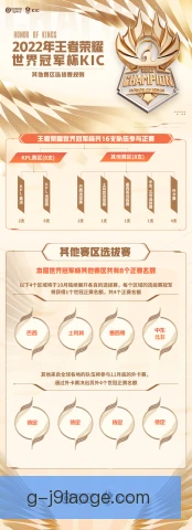 王者荣耀世冠净胜分，计算方式决定出线命运